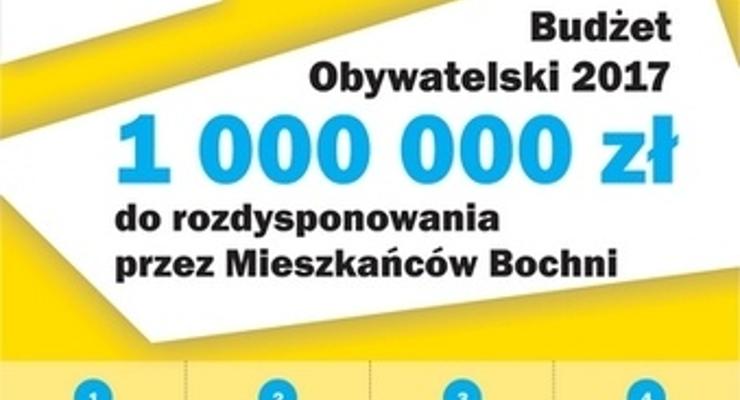 47 wniosków do Budżetu Obywatelskiego