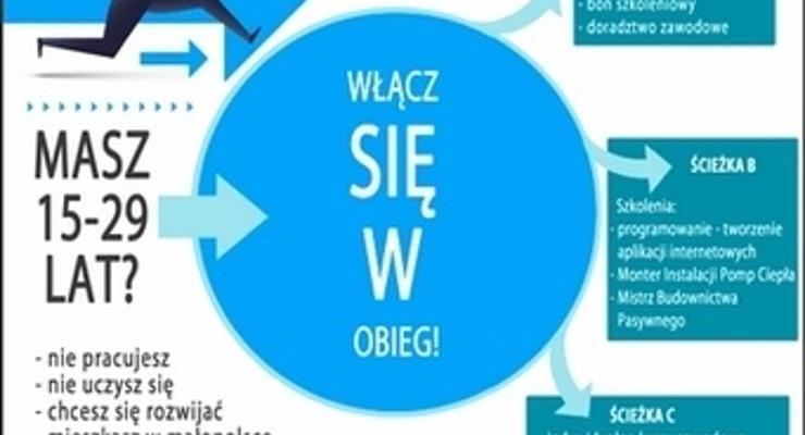Włącz się w obieg