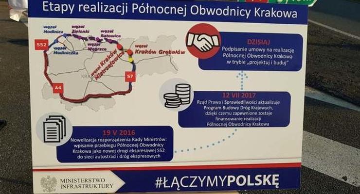 Będzie północna obwodnica Krakowa!