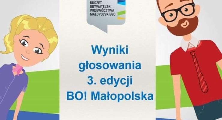 BO małopolski podzielony