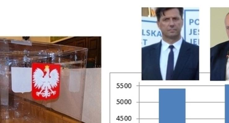 Czy S. Kolawiński wygrał dzięki wypadkowi na A-4?