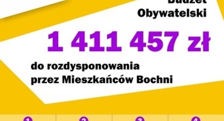 41 projektów do BO 2020