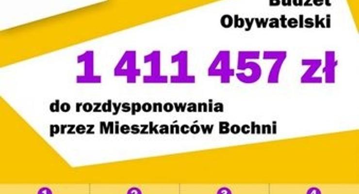Już wybrali projekty do BO 2019!