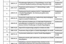 Nerwowy półmetek kampanii