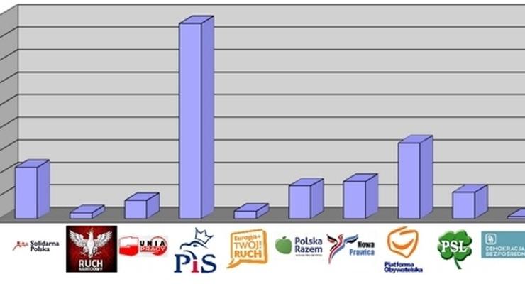 Bocheńszczyzna: Platforma na łopatkach