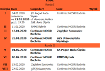 Terminarz Finału A w 2 lidze koszykówki kobiet