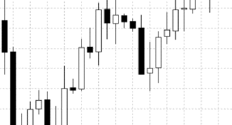 Najskuteczniejsze formacje świecowe na Forex