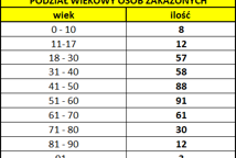 Miesiąc pandemii – raport Urzędu Wojewódzkiego