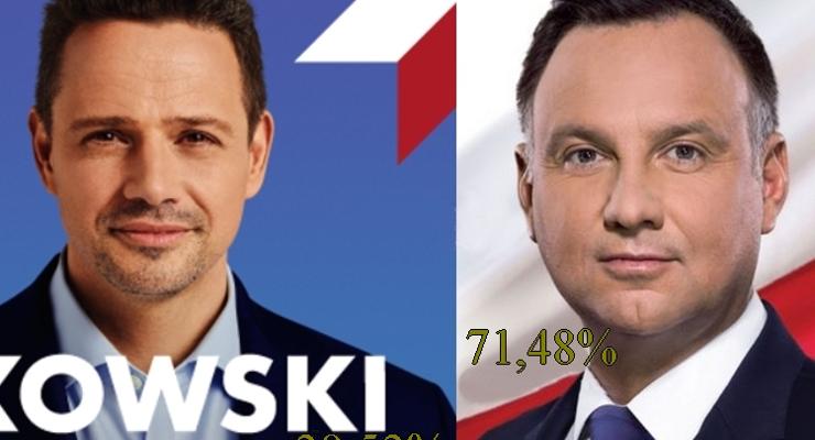 Jak głosował powiat?