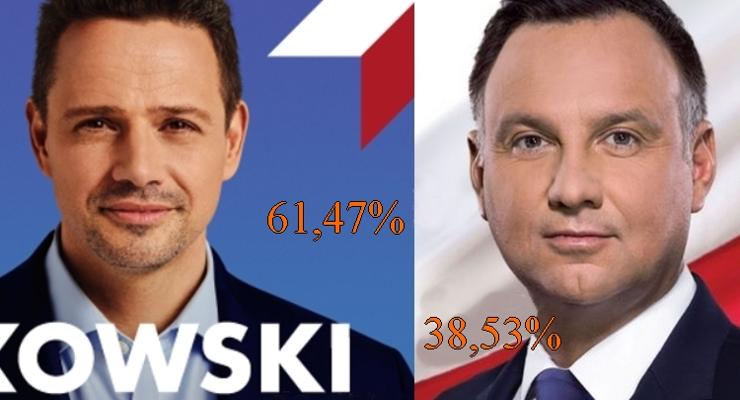 Jak głosowano w Krakowie i Małopolsce?
