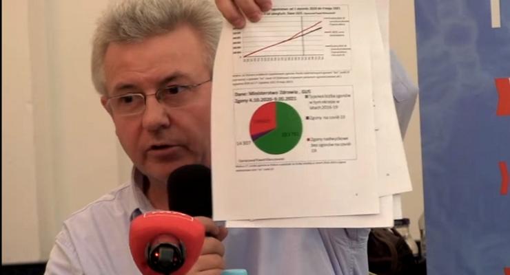 Liczby mówią za siebie: raport na temat Covid i pandemii