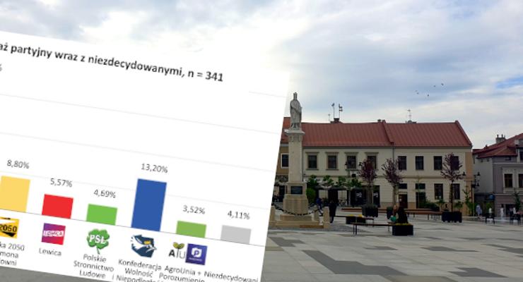 Kto zostanie burmistrzem Bochni? Przeprowadzili sondaż wyborczy