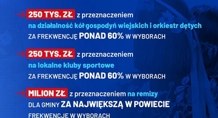 Gminy Powiatu: udział w wyborach przełoży się na pieniądze