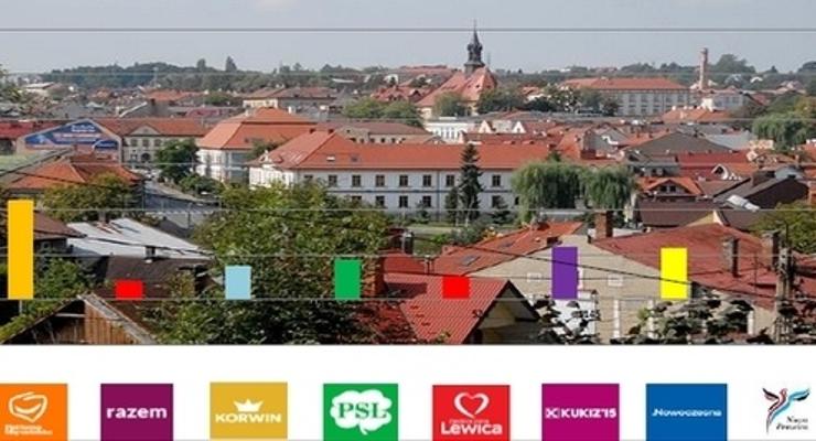 Wybory w Bochni: PiS i długo, długo nic