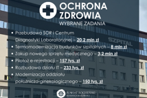 Starostwo Powiatowe podsumowało ostatni rok - jak wypadł?
