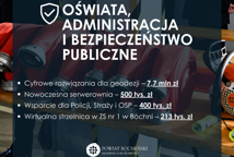 Starostwo Powiatowe podsumowało ostatni rok - jak wypadł?