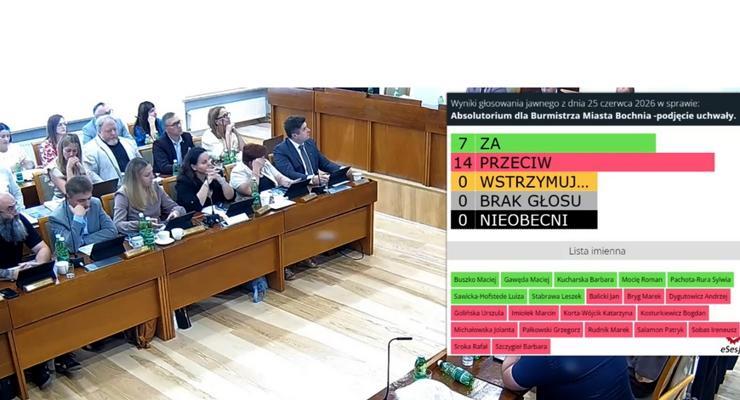 Brak absolutorium to nie efekt politycznej gry -  spór o absolutorium wchodzi w nową fazę
