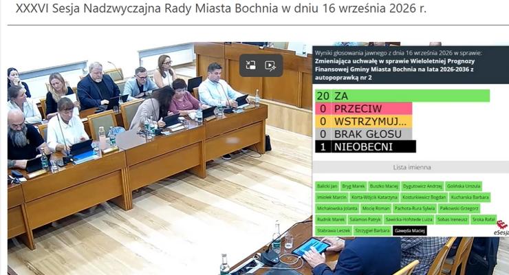 Bochnia. Burmistrz wycofuje sporne zadania. Rada uchwala budżet i WPF po tygodniach napięć