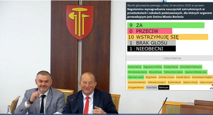 Regulamin wynagradzania nauczycieli wywołał intensywną dyskusję. Radni podzieleni, dyrektorzy bronią zmian