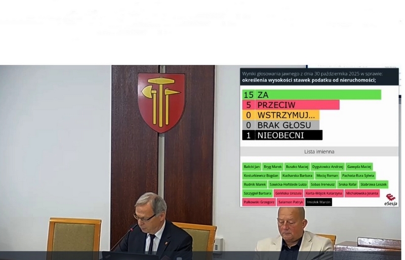 O ile bedzie drożej? - radni przegłosowali podwyżki podatków