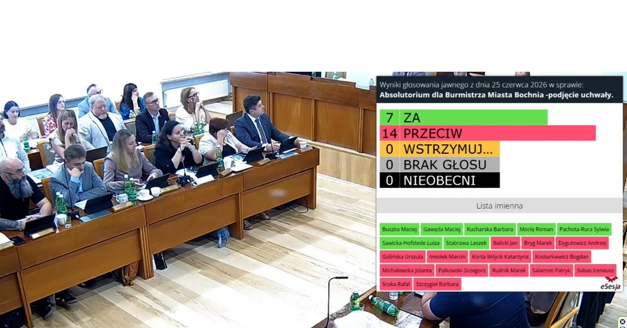 Władze miasta nie uzyskały absolutorium za wykonanie budżetu